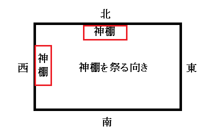 一日の生活イメージ